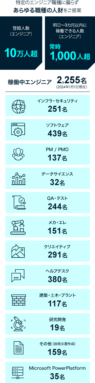 タレントサービスの特長