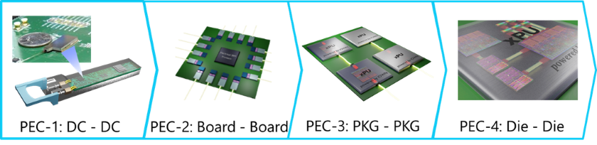 IOWN構想のコア技術「光電融合デバイス」