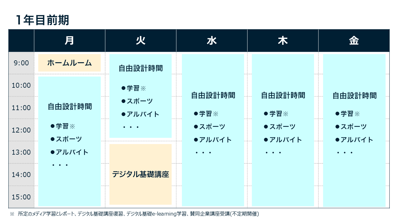 週間スケジュール（1年目前期）