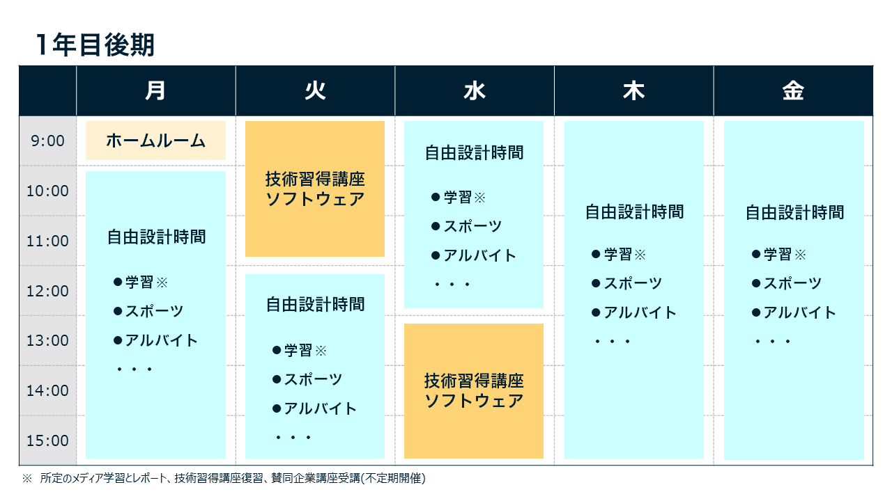 週間スケジュール（1年目後期）