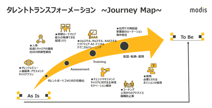 Modis×Microsoft